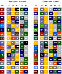 favorite nfl team by county archive actuarial outpost