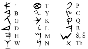 Ein alphabet (frühneuhochdeutsch von kirchenlateinisch alphabetum, von altgriechisch ἀλφάβητος alphábētos) ist die gesamtheit der kleinsten schriftzeichen . Alphabet World History Encyclopedia