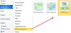 How To Create A Pert Chart Edraw