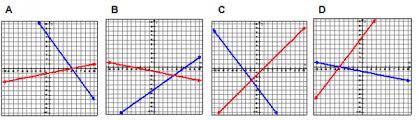 Nature of the roots of a quadratic equation worksheets. Solving Systems Of Equations With Graphs Texas Gateway