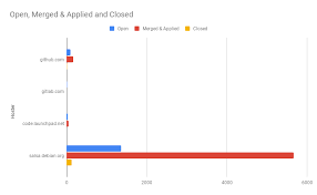 I use this statsd package to send metrics to our statsd server. Search Results Tats