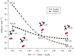 This manager has 1 other formation available. Competition Between Electron Transfer And Base Induced Elimination Mechanisms In The Gas Phase Reactions Of Superoxide With Alkyl Hydroperoxides Physical Chemistry Chemical Physics Rsc Publishing Doi 10 1039 D0cp05761d