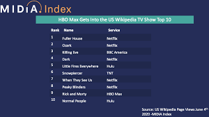 Tv shows on hbo max. Hbo Max S Existing Ip Is Emerging As Its Key Asset