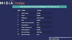 Now, consumers have to figure out exactly. Hbo Max S Existing Ip Is Emerging As Its Key Asset