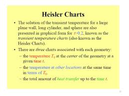 Chapter 5 Transient Conduction Ppt Video Online Download