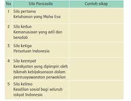 Membuat denah untuk lokasi kegiatan amal Kunci Jawaban Tema 8 Kelas 3 Sd Halaman 198 199 200 201 203 206 208 210 211 Pembelajaran 5 Dan 6 Tribunnews Com Mobile