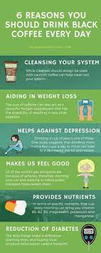 Scientists Explain What Happens To Your Body When You Drink Coffee Every Day Lemon Benefits Drinking Black Coffee Coconut Health Benefits