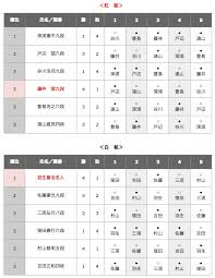 May 07, 2021 · お～いお茶杯 第62期(2021)王位戦七番勝負日程・タイムテーブル＆中継一覧. ç¬¬62æœŸçŽ‹ä½æˆ¦ è—¤äº•è¡å¤ªçŽ‹ä½ ãƒ­ãƒƒã‚¯ã‚·ãƒ§ã‚¦ã‚®