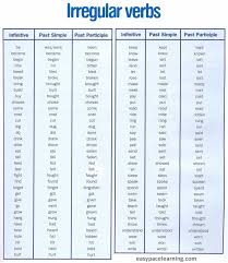 list of irregular verbs in infinitive past simple and past