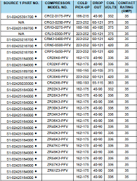 Copeland Compressor Cross Reference Chart Best Picture Of