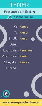 Pin En Study Spanish