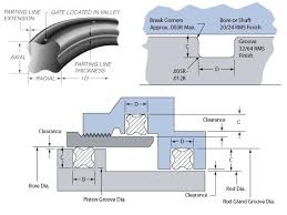 Quad Ring Kits