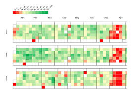 E90e50charts Excel Charts Gallery