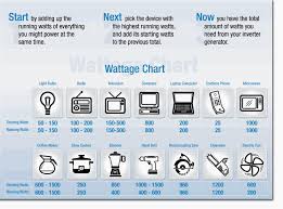 Home Generator Sizing Guide Home Generator Sizing Guide