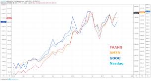 It is located in 410 terry avenue to manage market risk and economic uncertainty, many investors today build portfolios that are. Amzn Goog Earnings To Drive Nasdaq 100 Price Tech Stocks