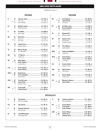 Ohio State Wisconsin 2016 Depth Chart Starters Remain The