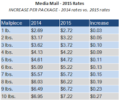 Ecommerceweekly Com Seller Tips For Online Retailers