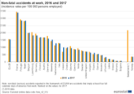 Matt ontell, customer success manager, yammer: Accidents At Work Statistics Statistics Explained