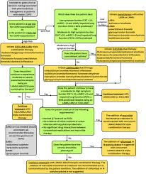 Image result for COPD Exacerbation Decision Tool