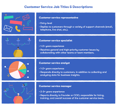 Reach over 250 million candidates. Customer Service Job Description