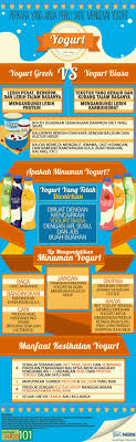 Hampir semua makanan khas malaysia merupakan hasil perpaduan antara etnis melayu, cina ayam percik merupakan makanan khas malaysia yang bernama unik. Yogurt Culture Nestle Malaysia
