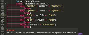 What are your thoughts about it? Cannot Fix Eslint Rule On Indenting Case Statements In Switch Statement Stack Overflow