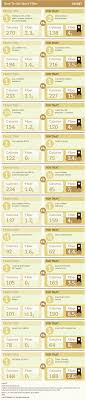 high fiber food chart how to eat 37 grams of fiber in a day