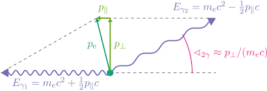 Momentum Formula Definition Equation And Examples