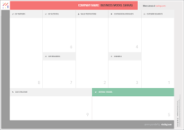 Quick Guide How To Build Your Business Model Canvas Business Model Canvas Business Model Canvas Examples Business Model Example