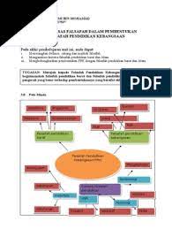 Falsafah pendidikan kebangsaan (fpk) berjaya selama ini memainkan peranan merealisasikan hala tuju pendidikan negara. Unit 3 Asas Falsafah Dalam Fpk
