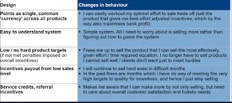 Additionally, selling software solutions would require greater technical knowledge than say, selling banking or consumer products. Sales Performance Management In Retail Banking Common Issues And What Is A Better Approach