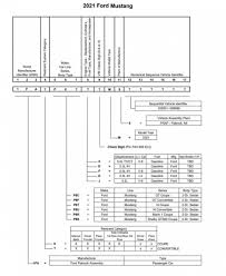 11 Image 2020 Kia Vin Decoder Car Organization Diy Kia Cars Organization
