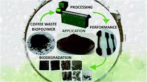 Capsnet architecture quick announcement about our new publication ai³. Spent Coffee Waste As A Renewable Source For The Production Of Sustainable Poly Butylene Succinate Biocomposites From A Circular Economy Perspective Rsc Advances Rsc Publishing