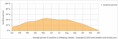 Sväng in mot björnstorp, på björnstorpsvägen, och du finner wirtgen sweden ab direkt till vänster. Climate And Average Monthly Weather In Alvesta Kronoberg Sweden