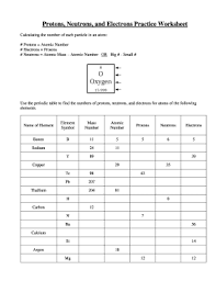 The numbers 12, 13, and 14 refer to the mass number d. Protons Neutrons And Electrons Practice Worksheet Fill Online Printable Fillable Blank Pdffiller