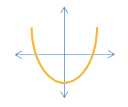 How to find the minimum of a function? How To Find Maximum And Minimum Value Of Quadratic Function One Percent Growth