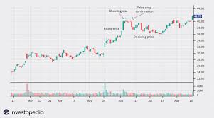 30/06 was certified for an extreme reach of 4.75 miles, an effective firing range of 1,000 yards. Shooting Star Definition And Applications