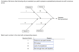To make restoration or payment of an equivalent to reimburse him for his traveling expenses. Complete A Fish Bone Chart Showing Why An Assistant Chegg Com