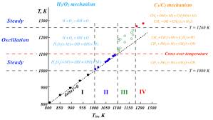 MILD Combustion and Biofuels: A Minireview