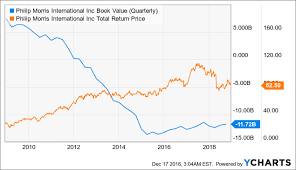 How Dangerous Is General Electrics Mountain Of Debt