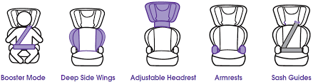 Ezy Fit Ii Booster Car Seat Booster Child Seat Baby Love