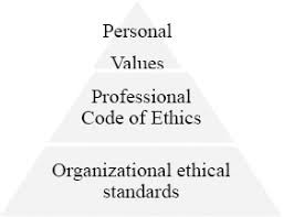 Ethics And Moral Leadership In Project Management