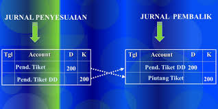 Pencatatan transaksi yang seharusnya diposting ke dalam perkiraan kas malah diposting ke dalam perkiraan hutang dagang. Jurnal Pembalik Pengertian Dan Contoh Soal Akuntansi