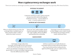 Market data powered by barchart solutions. Chaos And Hackers Stalk Investors On Cryptocurrency Exchanges