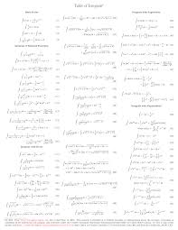 Check spelling or type a new query. Http Integral Table Com Downloads Single Page Integral Table Pdf