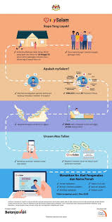 Instead, the cost of the affordable units has to be absorbed by the developer as part of the overall financing of the project. Dr Mahathir Launches Mysalam Insurance Protection Scheme For B40 Group