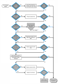 Spa Hot Tub Error Codes Fl Flo Flow Lf