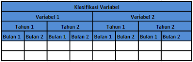 Pendapatan garis kemiskinan (pgk) disemak kepada rm2,208 berdasarkan pengiraan yang dibuat mengikut metodologi pada 2019, demikian menurut jabatan perangkaan. Badan Pusat Statistik