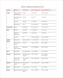 Free 7 Metric Conversion Chart Examples Samples In Pdf