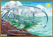 Image result for ‫دانلود جزوه هیدرولوژی دکتر تلواری‬‎